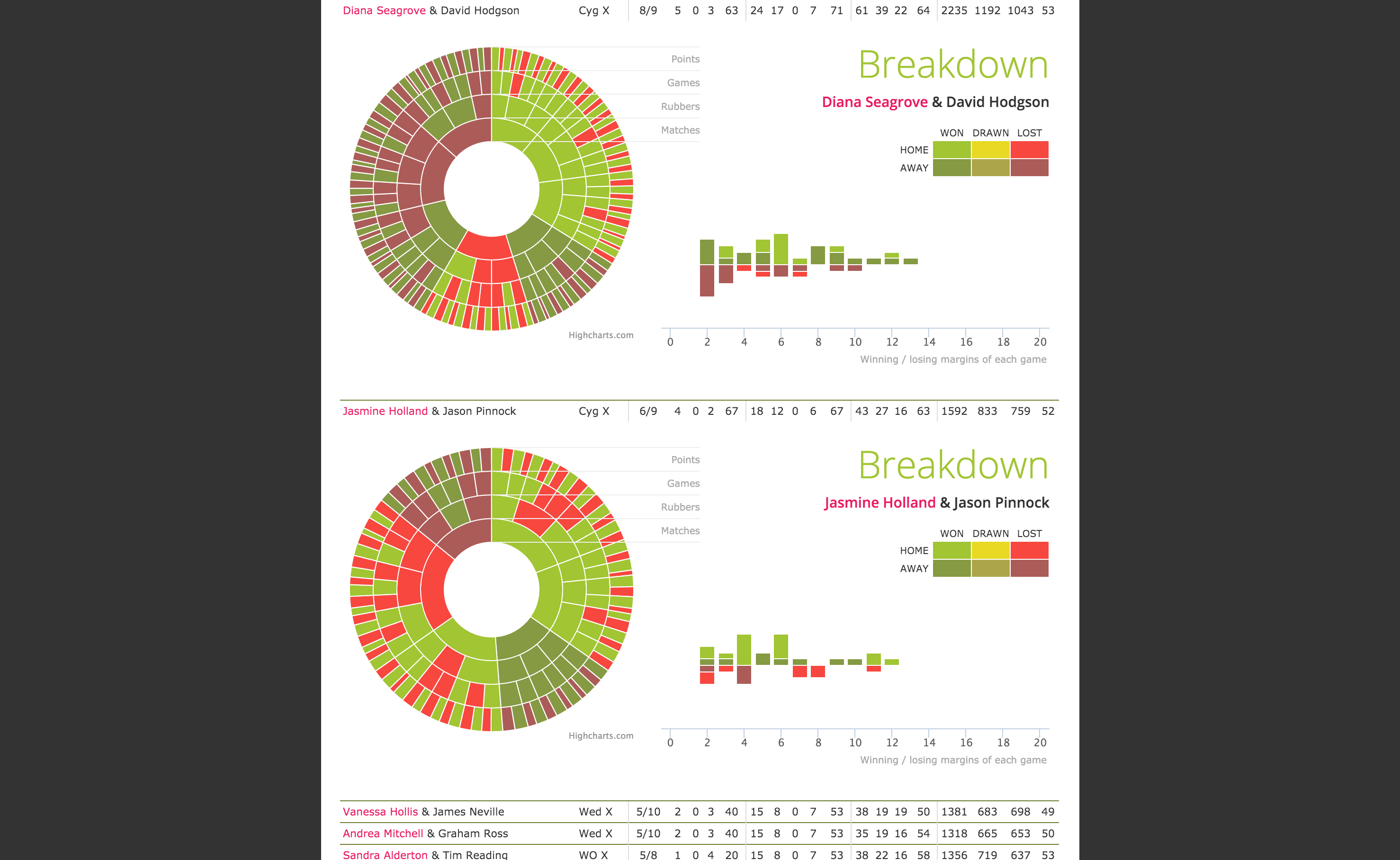 reading badminton association